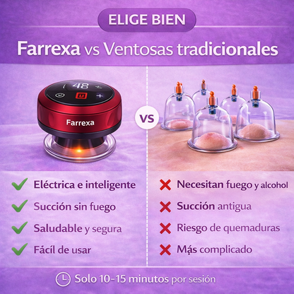 Comparación entre ventosas tradicionales y la ventosa eléctrica Farrexa.